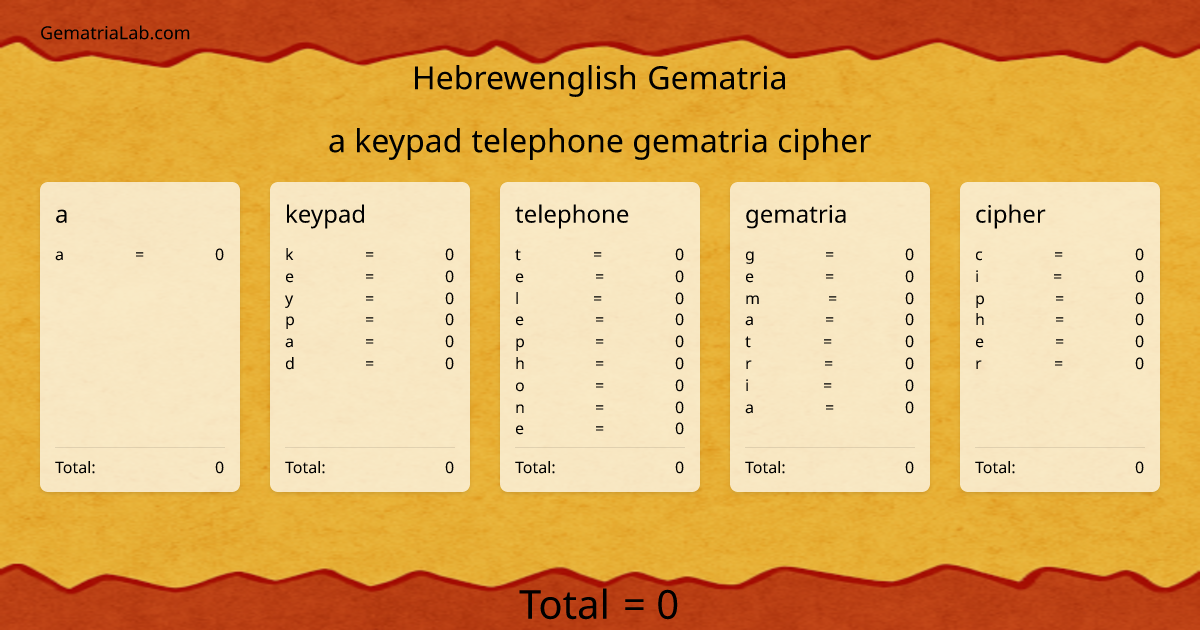 a keypad telephone gematria cipher in hebrewenglish Gematria
